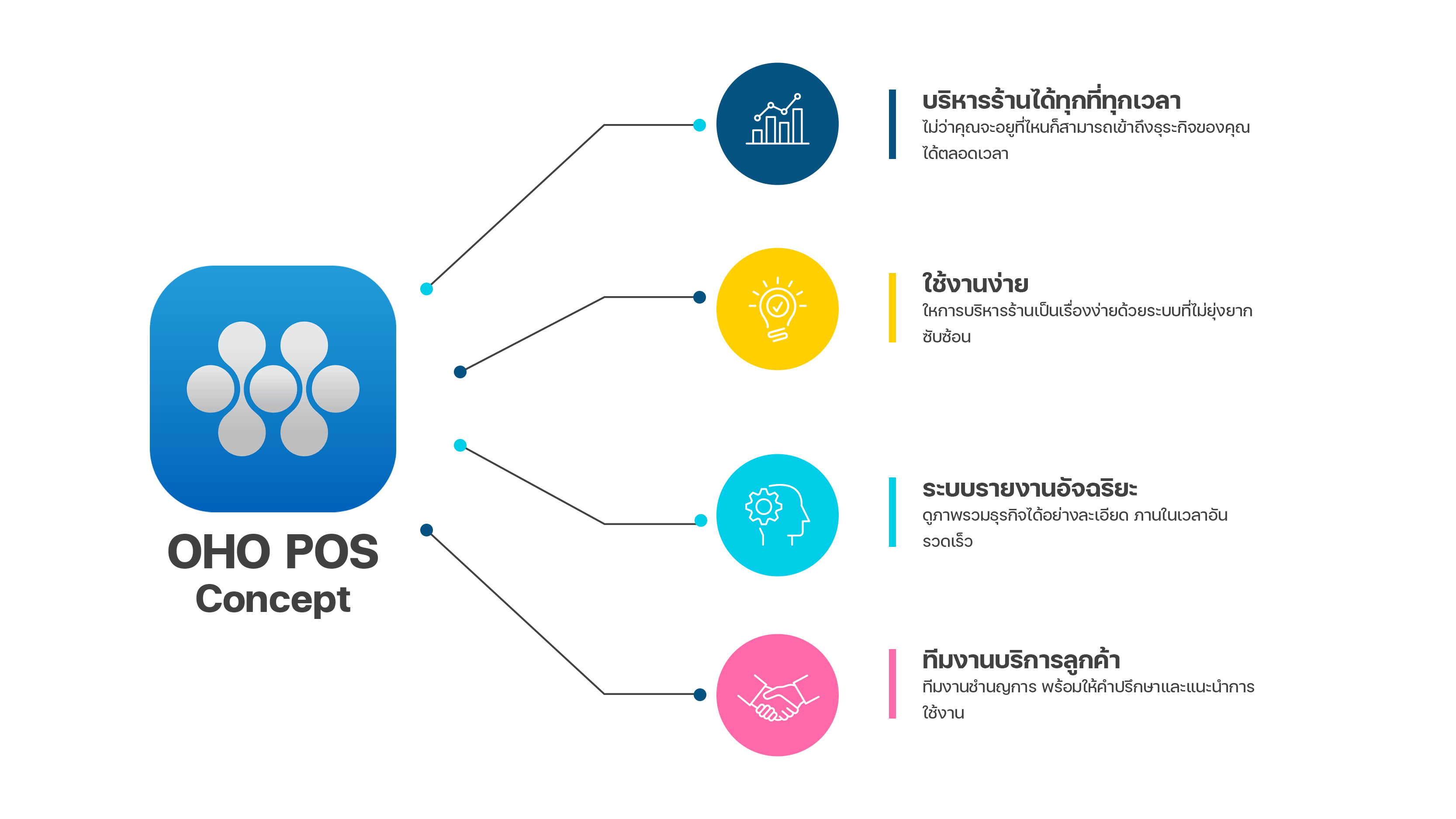 TECH CARE SOLUTION Co.Ltd,